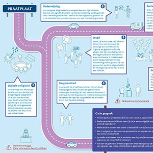 Cyberpraatplaat-1